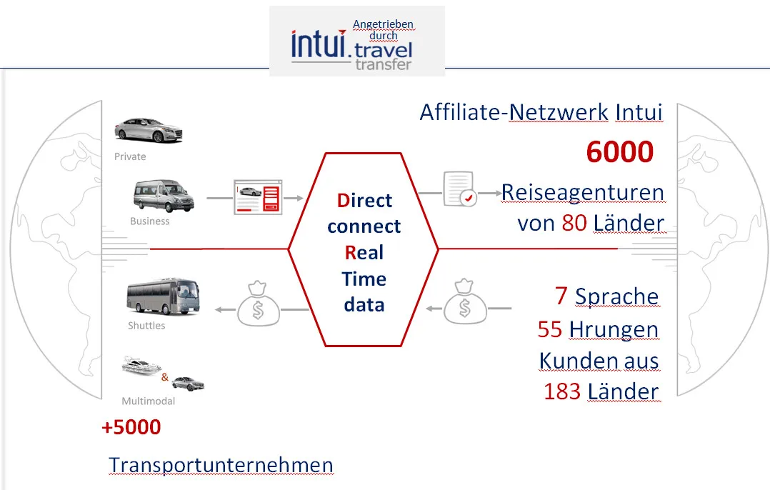 Wie es funktioniert fleet_Intui_travel_transfer.jpg