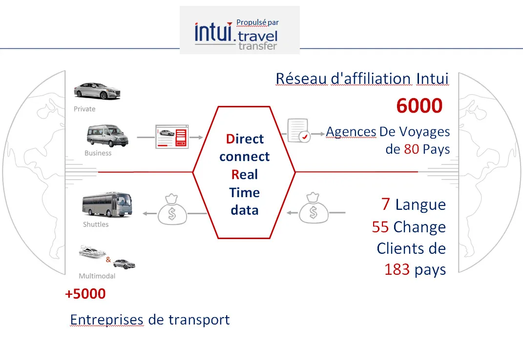 Comment ça marche fleet_Intui_travel_transfer.jpg