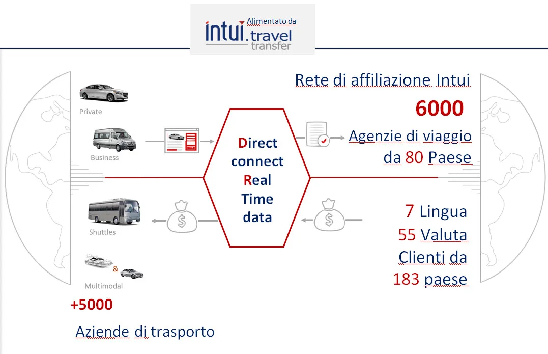 Come funziona fleet_Intui_travel_transfer.jpg
