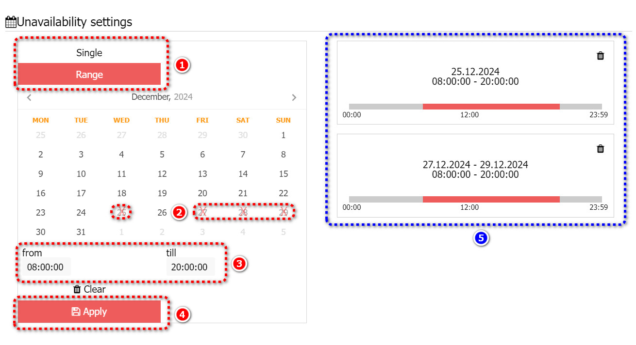 Unavailability_Daytime