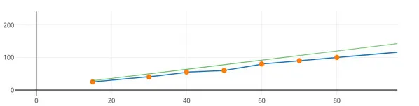 the top of the transfer prices