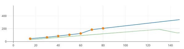 competitors ' price is lower
